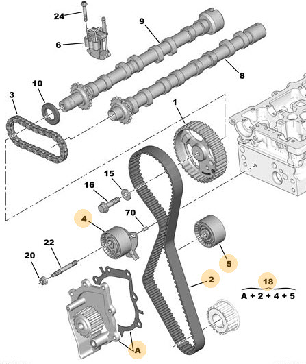 Distributieset + k.v.pomp 3648404